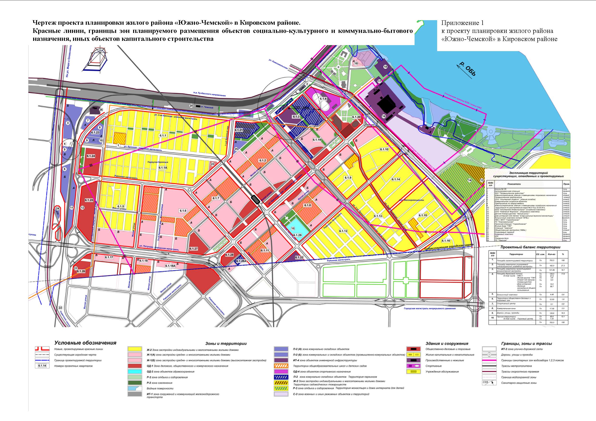 Проект планировки территории новосибирск