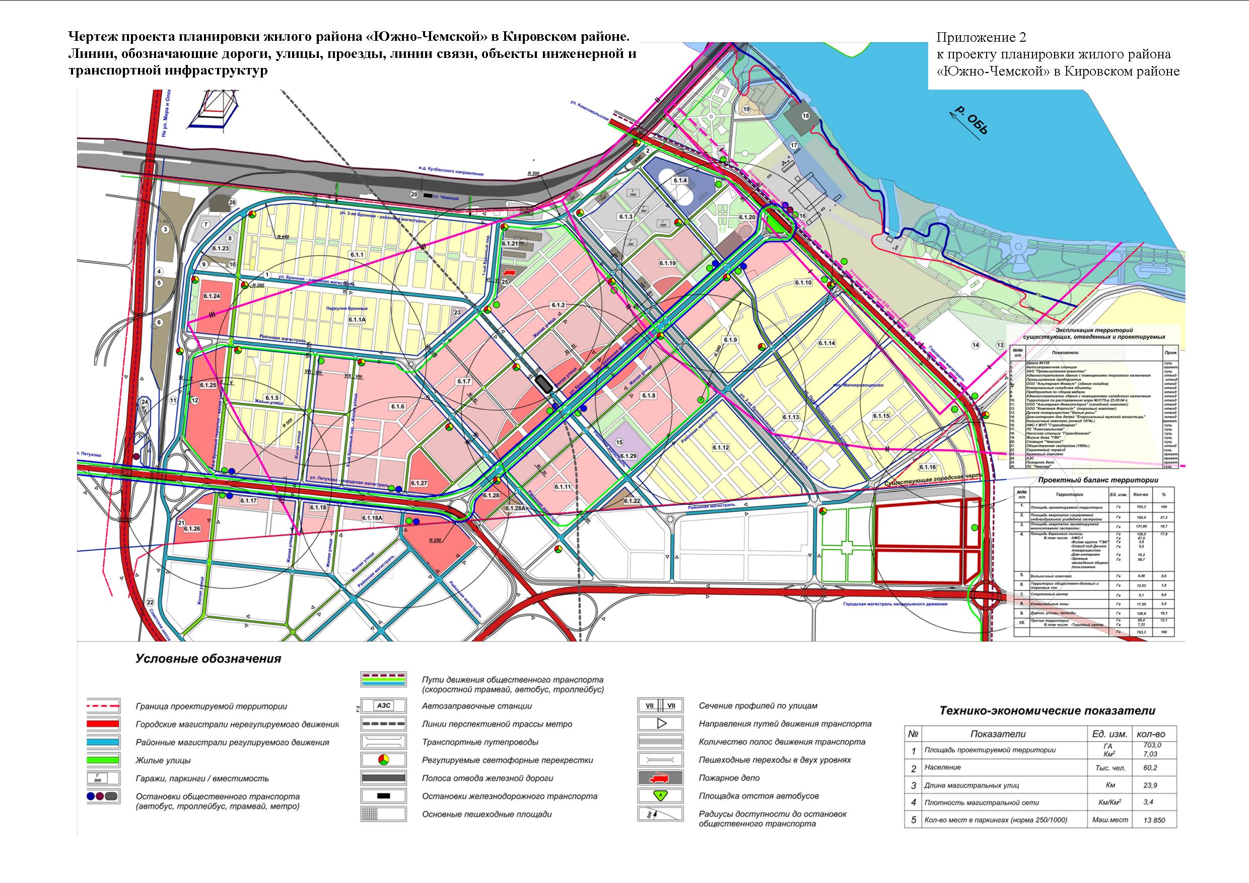 План развития новосибирска